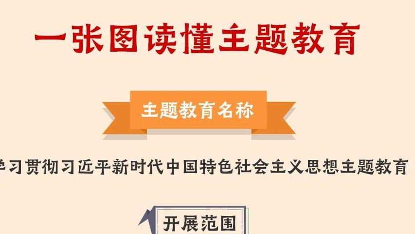 一圖讀懂丨2023年主題教育怎么做！
